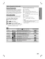 Предварительный просмотр 15 страницы LG LH-T1000 Owner'S Manual