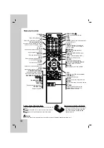 Предварительный просмотр 6 страницы LG LH-T2020 Owner'S Manual