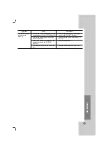 Preview for 21 page of LG LH-T2020 Owner'S Manual