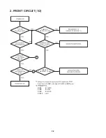 Предварительный просмотр 10 страницы LG LH-T2645 Service Manual