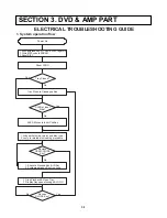 Предварительный просмотр 28 страницы LG LH-T2645 Service Manual