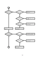 Предварительный просмотр 31 страницы LG LH-T2645 Service Manual