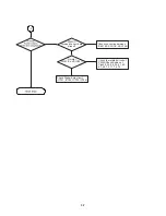 Предварительный просмотр 34 страницы LG LH-T2645 Service Manual