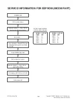 Предварительный просмотр 7 страницы LG LH-T3039 Service Manual