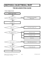 Предварительный просмотр 10 страницы LG LH-T3039 Service Manual