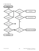 Предварительный просмотр 11 страницы LG LH-T3039 Service Manual