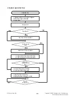 Preview for 13 page of LG LH-T3039 Service Manual