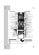 Предварительный просмотр 6 страницы LG LH-T363 Owner'S Manual