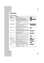 Предварительный просмотр 14 страницы LG LH-T363 Owner'S Manual