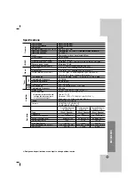 Предварительный просмотр 27 страницы LG LH-T502SH Owner'S Manual