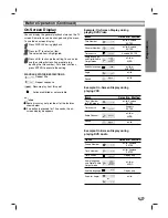 Предварительный просмотр 13 страницы LG LH-T553SB Owner'S Manual