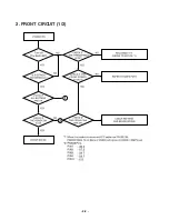 Предварительный просмотр 9 страницы LG LH-T6245 Service Manual