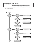 Предварительный просмотр 24 страницы LG LH-T6245 Service Manual