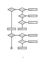 Предварительный просмотр 25 страницы LG LH-T6245 Service Manual