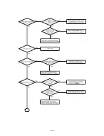 Предварительный просмотр 26 страницы LG LH-T6245 Service Manual