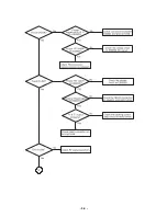 Предварительный просмотр 27 страницы LG LH-T6245 Service Manual