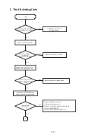 Предварительный просмотр 28 страницы LG LH-T6447D Service Manual