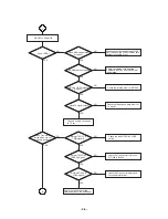 Предварительный просмотр 29 страницы LG LH-T6447D Service Manual