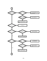 Предварительный просмотр 31 страницы LG LH-T6447D Service Manual