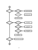 Предварительный просмотр 32 страницы LG LH-T6447D Service Manual