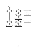 Предварительный просмотр 33 страницы LG LH-T6447D Service Manual