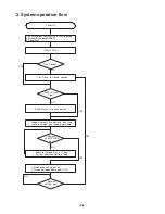 Preview for 27 page of LG LH-T6740 Service Manual