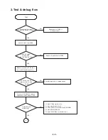 Preview for 28 page of LG LH-T6740 Service Manual