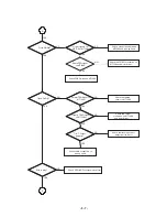 Preview for 32 page of LG LH-T6740 Service Manual