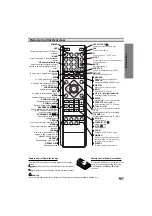 Предварительный просмотр 7 страницы LG LH-T750TF Owner'S Manual