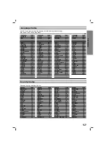 Предварительный просмотр 29 страницы LG LH-T750TF Owner'S Manual