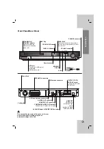 Предварительный просмотр 5 страницы LG LH-T760 Owner'S Manual