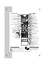 Предварительный просмотр 6 страницы LG LH-T760 Owner'S Manual