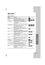 Предварительный просмотр 15 страницы LG LH-T760 Owner'S Manual