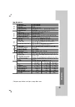 Предварительный просмотр 27 страницы LG LH-T760 Owner'S Manual