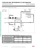 Предварительный просмотр 18 страницы LG LH247HV Engineering Manual