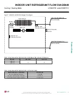 Предварительный просмотр 19 страницы LG LH247HV Engineering Manual