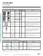 Предварительный просмотр 24 страницы LG LH247HV Engineering Manual