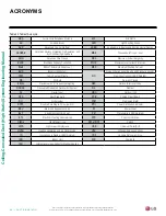 Предварительный просмотр 68 страницы LG LH247HV Engineering Manual