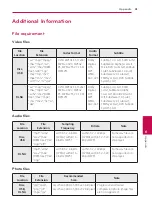 Preview for 61 page of LG LHA725W Owner'S Manual