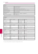 Preview for 70 page of LG LHA725W Owner'S Manual