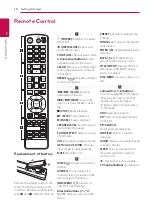 Preview for 10 page of LG LHA825W Owner'S Manual