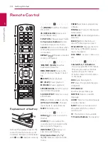 Preview for 10 page of LG LHA855 Owner'S Manual