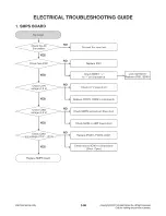 Предварительный просмотр 81 страницы LG LHB535 Service Manual