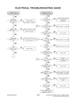 Preview for 87 page of LG LHB535 Service Manual