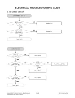 Preview for 88 page of LG LHB535 Service Manual