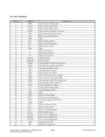 Предварительный просмотр 148 страницы LG LHB535 Service Manual