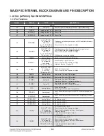 Preview for 106 page of LG LHB645 Service Manual