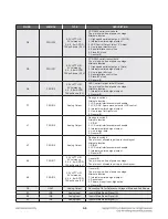 Preview for 107 page of LG LHB645 Service Manual