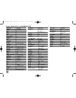 Preview for 58 page of LG LHB953 -  Home Theater System Owner'S Manual