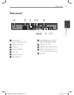 Предварительный просмотр 15 страницы LG LHB975 Owner'S Manual